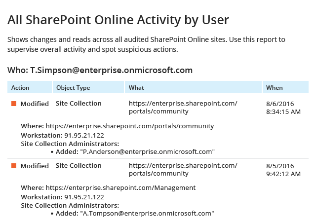 netwrix user activity audit