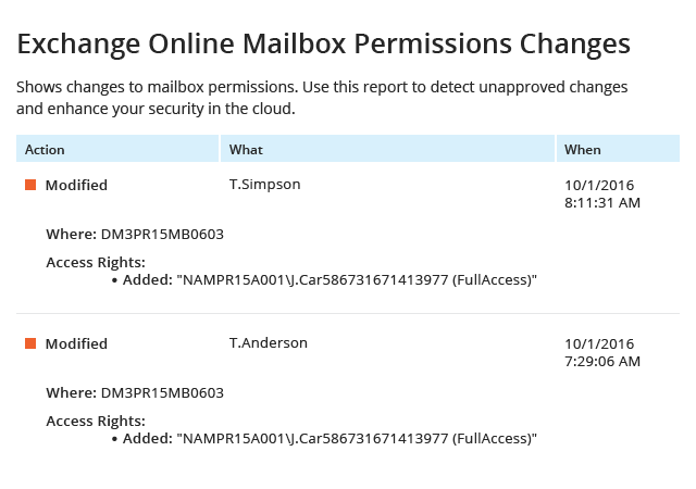 Exchange Online Mailbox Permissions Changes report from Netwrix Auditor: Action, What and When