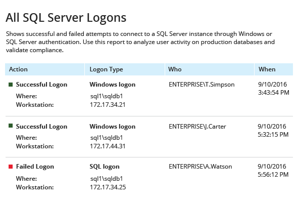 All SQL Server Logons report from Netwrix Auditor: Action, Logon Type, Who and When