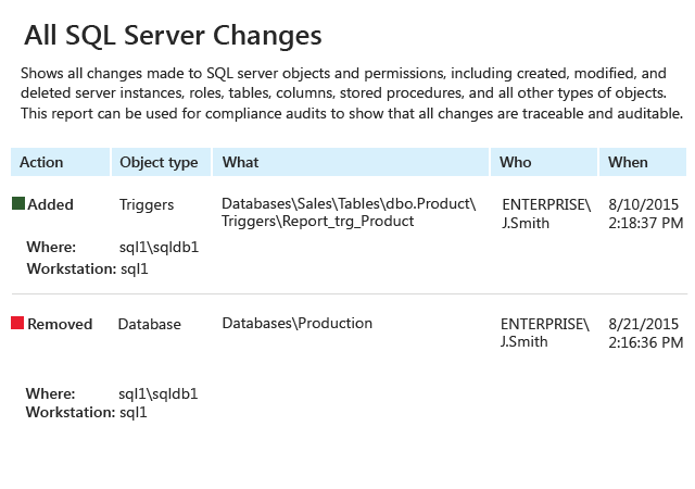 All SQL Server Changes report from Netwrix Auditor: Action, Object type, What, Who and When