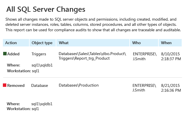 Efficient SQL Reporting Software