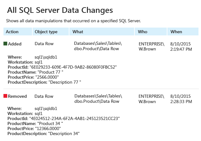 Enable Efficient SQL Server Reporting