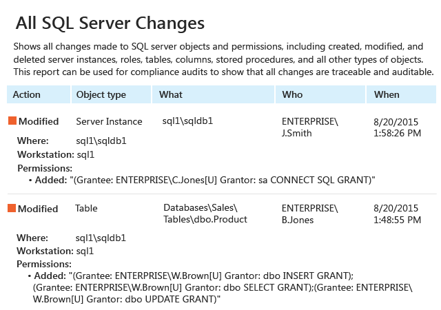 SQL Server 2022 Licensing – A Comprehensive Guide