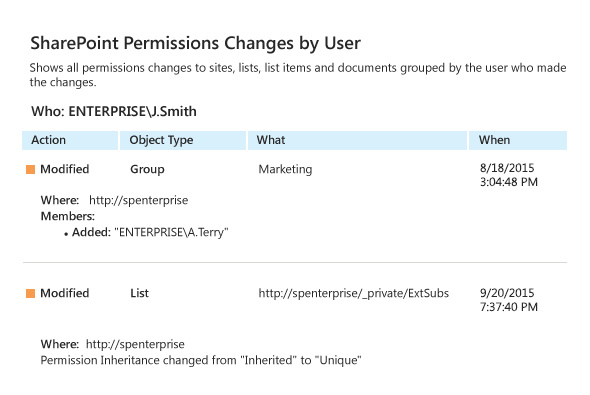 SharePoint Permissions Changes by User report from Netwrix Auditor: Action, Object type, What and When