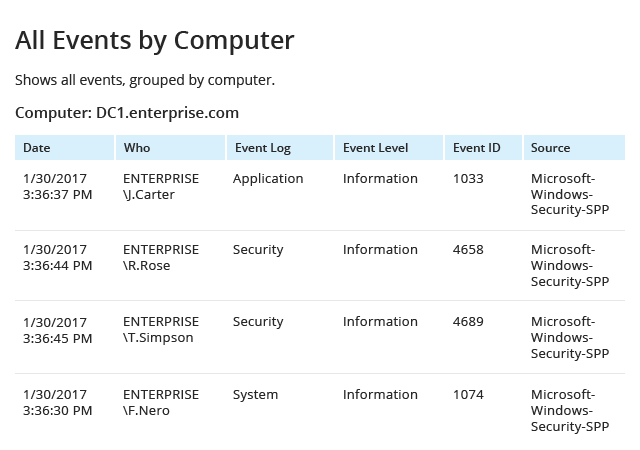 All Events by Computer report from Netwrix Auditor: Date, Who, Event Log, Event Level, Event ID, Source