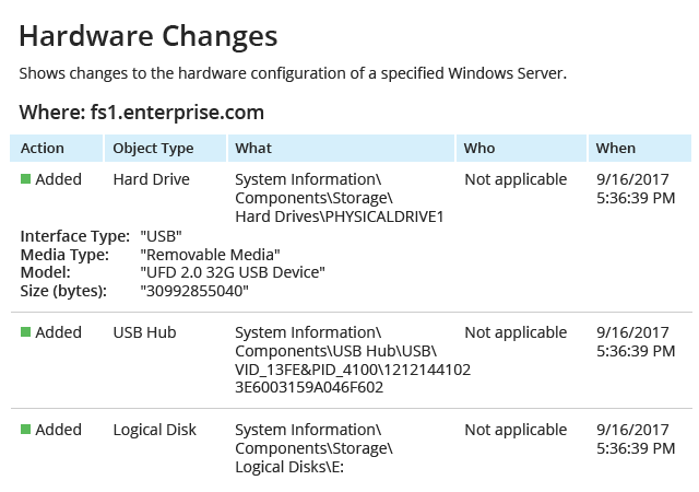 Hardware Changes report from Netwrix Auditor: Action, Object Type, What, Who and When