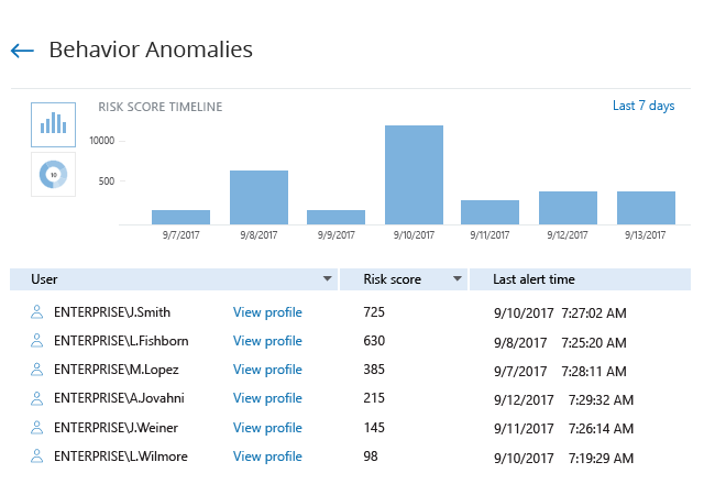 Enable threat detection with risk-based behavior <span class="no-wrap">anomaly discovery</span>