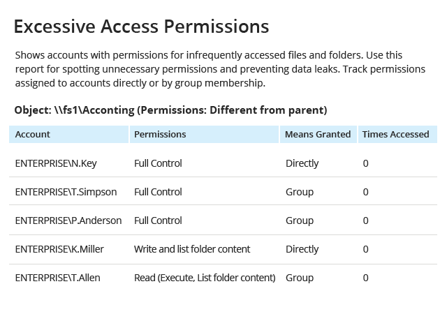 Identify overexposed <span class="no-wrap">sensitive data</span>