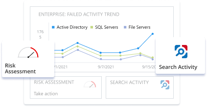 Netwrix Auditor Screen