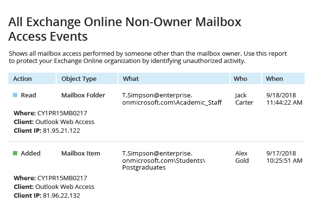 Office 365 FERPA Compliance Exchange Online Non-Owner Access