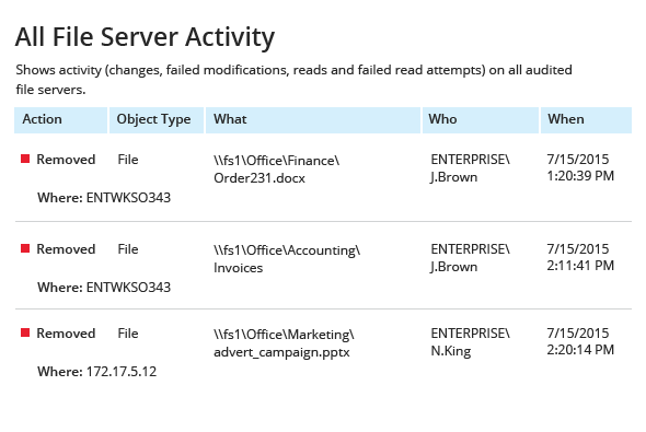 All file server activity
