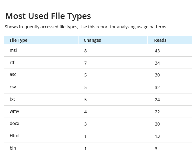 Introducing Netwrix Auditor 8.0