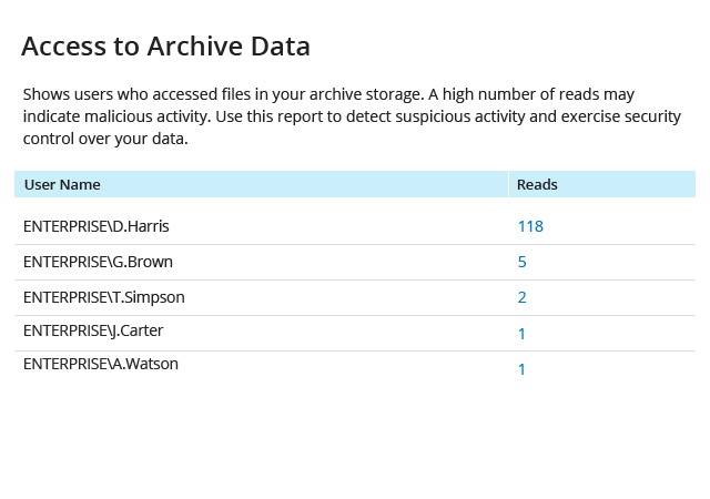 Access to Archive Data