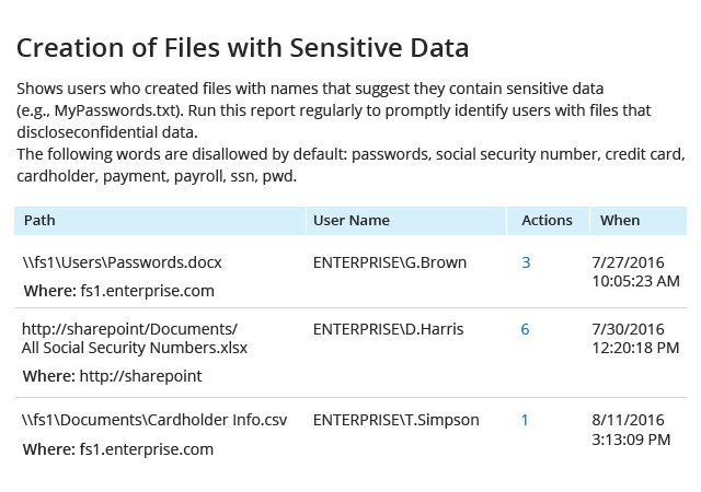 Creation of Files with Sensitive Data