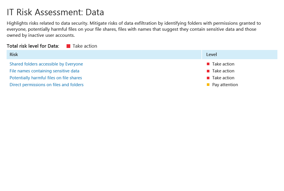 Risk Assessment Screen 2