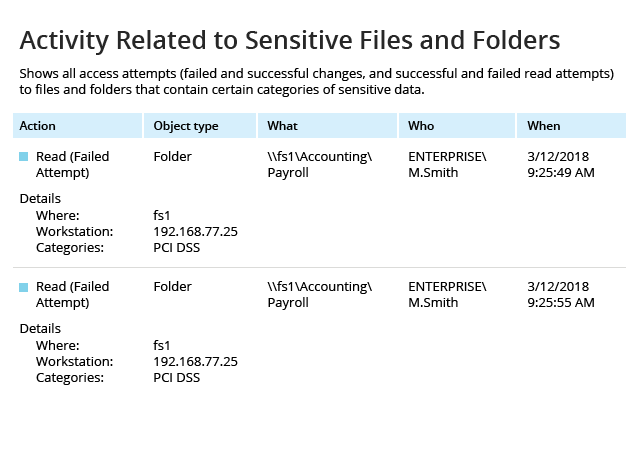 Sensitive files screenshot
