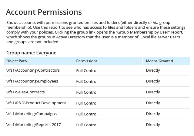 Perform IT Risk Assessment to Improve Your Security Posture Screenshot 0