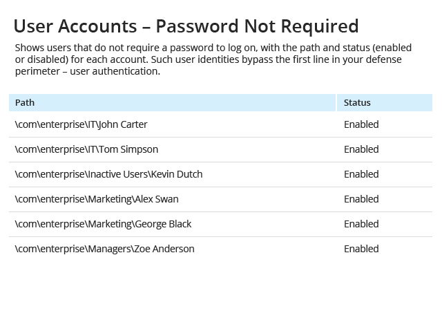 Perform IT Risk Assessment to Improve Your Security Posture Screenshot 3