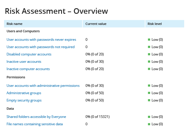 Perform IT Risk Assessment to Improve Your Security Posture Screenshot