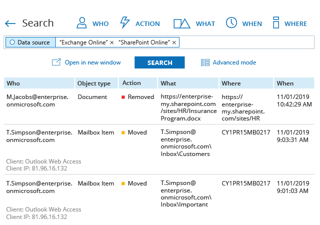 office 365 permissions audit report