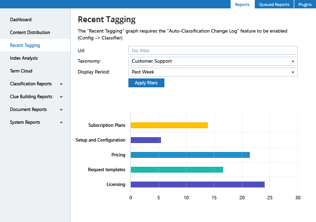 Improving Your Office 365 Search with Netwrix Data Classification