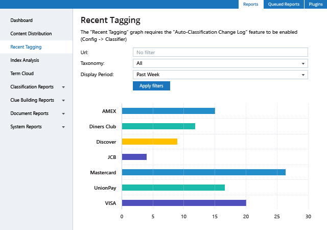 Netwrix Data Classification - Tagging