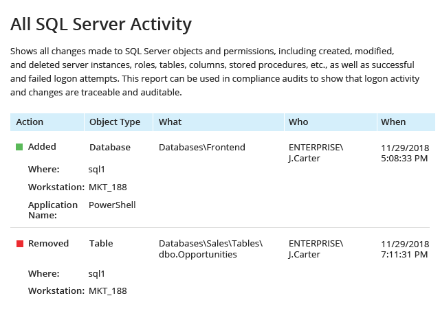 SQL Server Security Audit with Netwrix