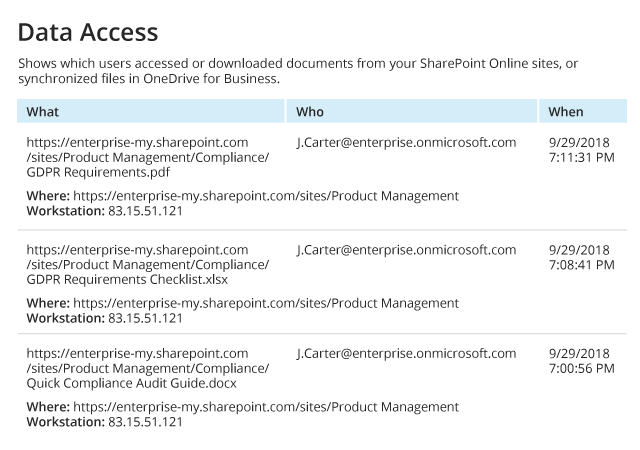 Office 365 GDPR Compliance Data Access Report SharePoint Online