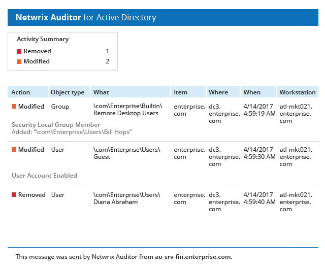 change auditor for ad