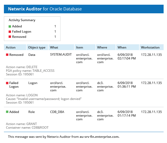 Monitoring Oracle databases