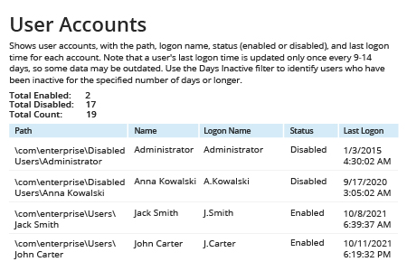 How to Find Inactive Users in Active Directory using Netwrix Auditor