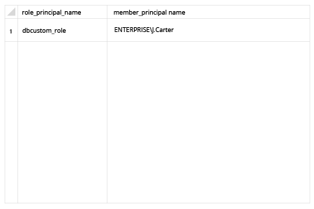 How to List User Roles in SQL Server - Native Auditing