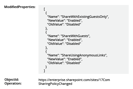 Audit Changes to Sharing Settings in MS Teams and SharePoint Online - Native Auditing Details