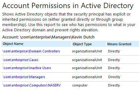 active directory ou permissions report