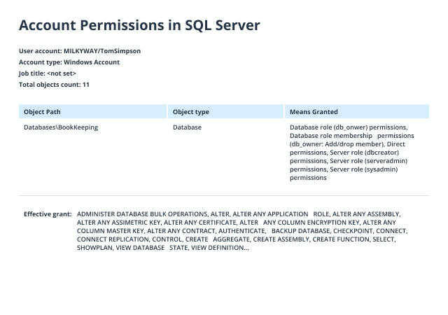 sql server role assignments