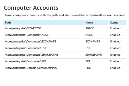 Computer Accounts report from Netwrix Auditor: Path, Name and Status