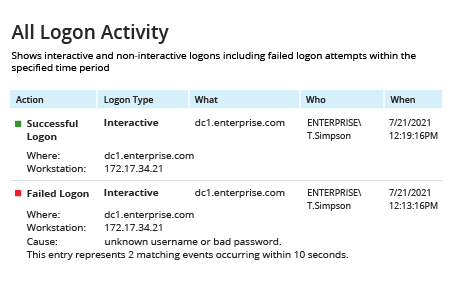 How to Check Active Directory User Login History - Netwrix Auditor