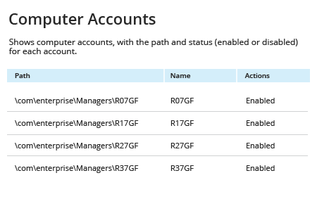 Netwrix Auditor Computer Accounts Report: shows computer accounts with the path and status