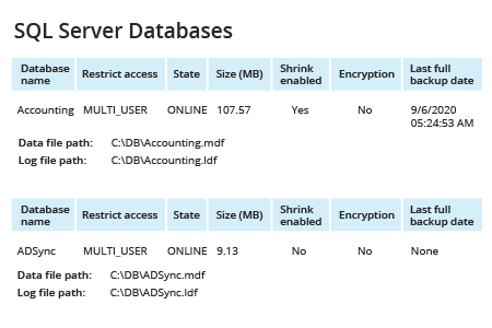 How to View&nbsp;SQL Server Database File Locations - Netwrix Auditor