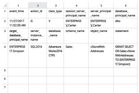 how to check SQL Server view permissions changes: T-SQL report