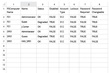 List of users on Windows Server