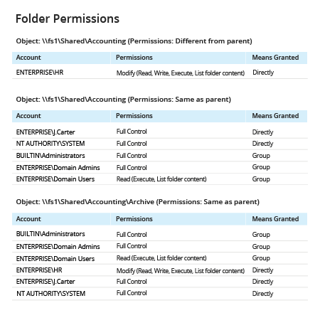 windows folder permissions report