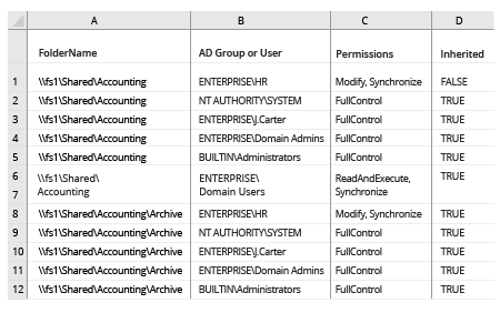 file share permissions report