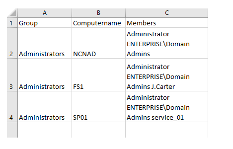 get local administrators with PowerShell: report generated in MS Excel