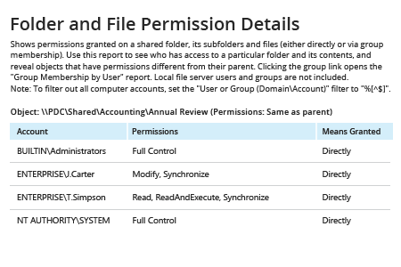 get share permissions powershell