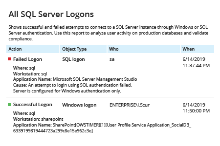 How to Audit SQL Server Logins - Netwrix Auditor