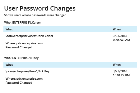 User Password Changes report from Netwrix Auditor: What and When