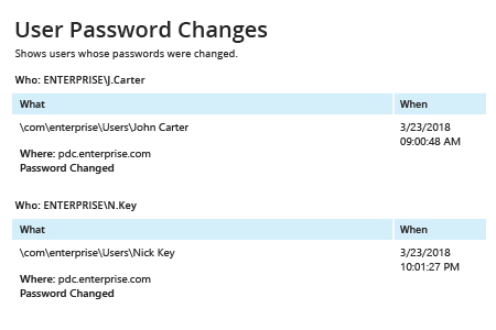 Inc. To Ask  Users To Change Passwords