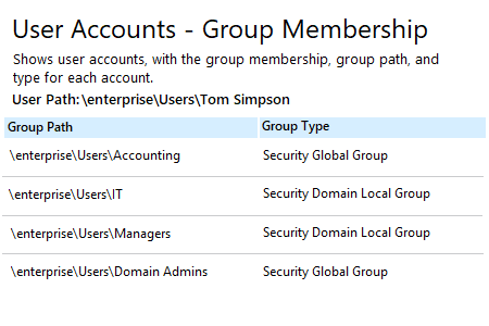 Netwrix Auditor User Account Group Membership Report: shows user accounts with the group membership, group path and type of each account