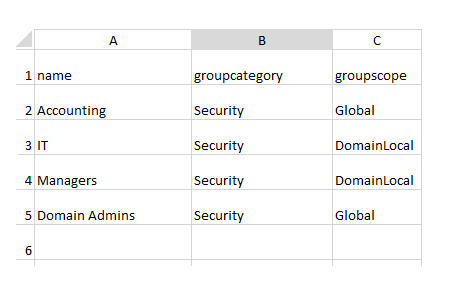 Active Directory user group membership report produced by the PowerShell script in MS Excel